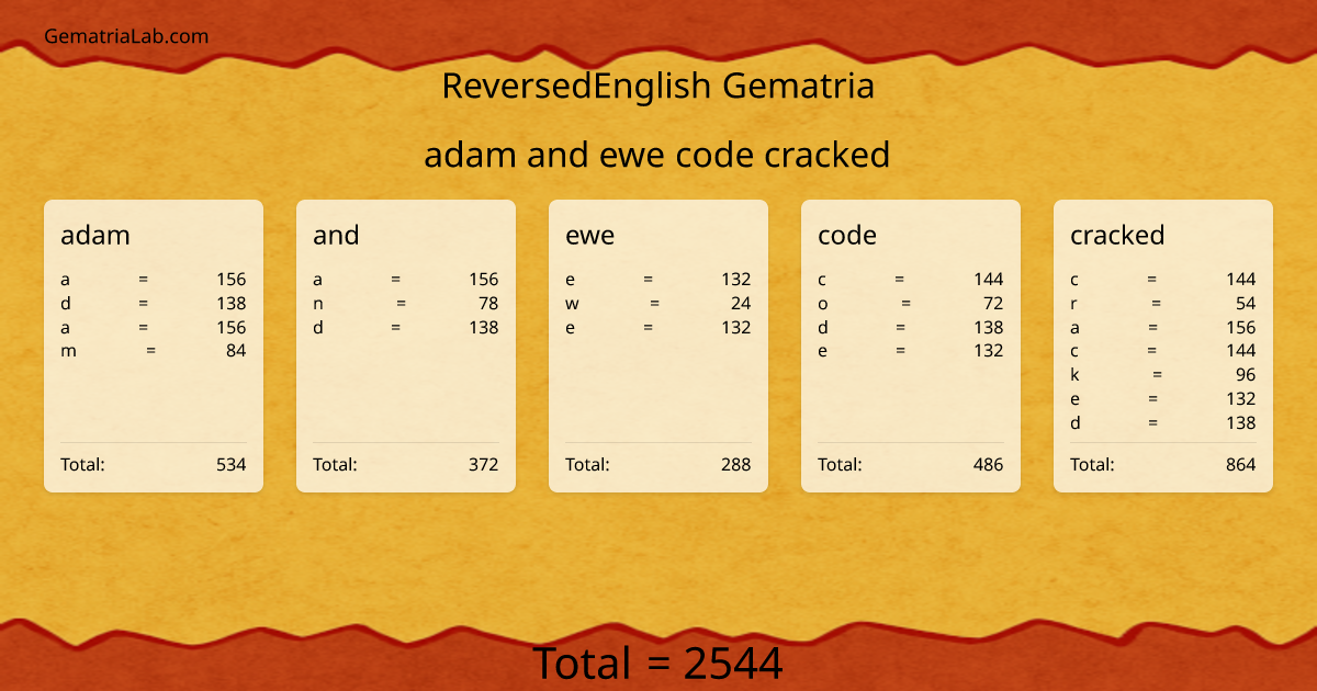 adam and ewe code cracked in reversedEnglish Gematria
